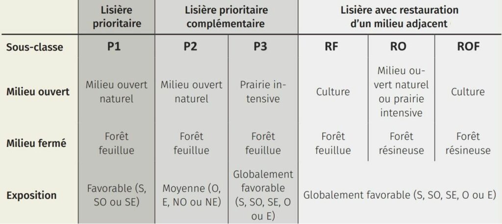 L’attribut alt de cette image est vide, son nom de fichier est ATLBIO_Lisieres_legendes-1-1024x458.jpg.