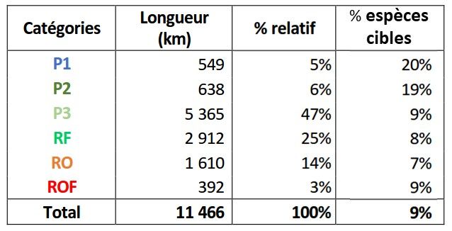 L’attribut alt de cette image est vide, son nom de fichier est ATLBIO_Lisieres_resultats.jpg.