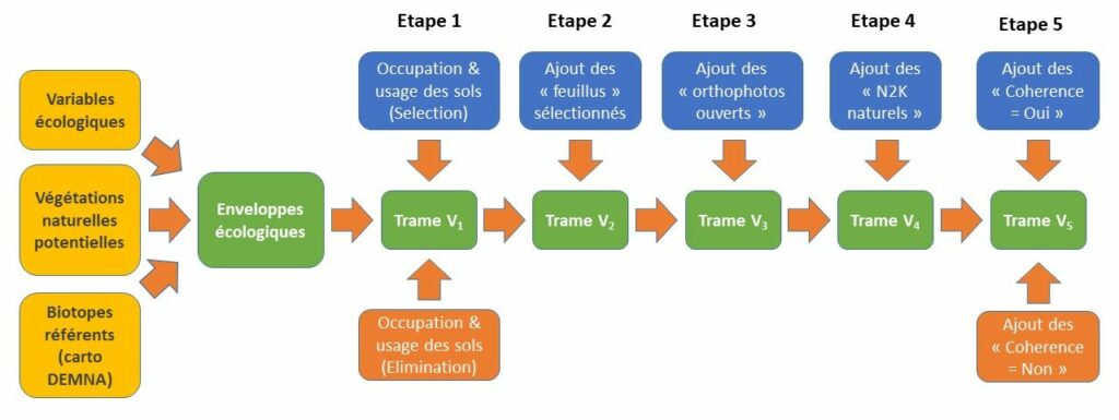 Processus de sélection des zones candidates